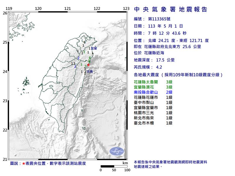 今早早上7時12分發生芮氏規模4.2地震。（圖／中央氣象署）
