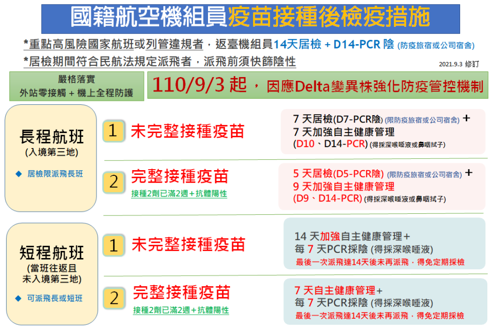 機組員檢疫規定（圖／民航局）