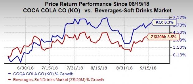 Coca-Cola (KO) explores the cannabis-infused drinks market to combat the fading popularity of sugary carbonated sodas.