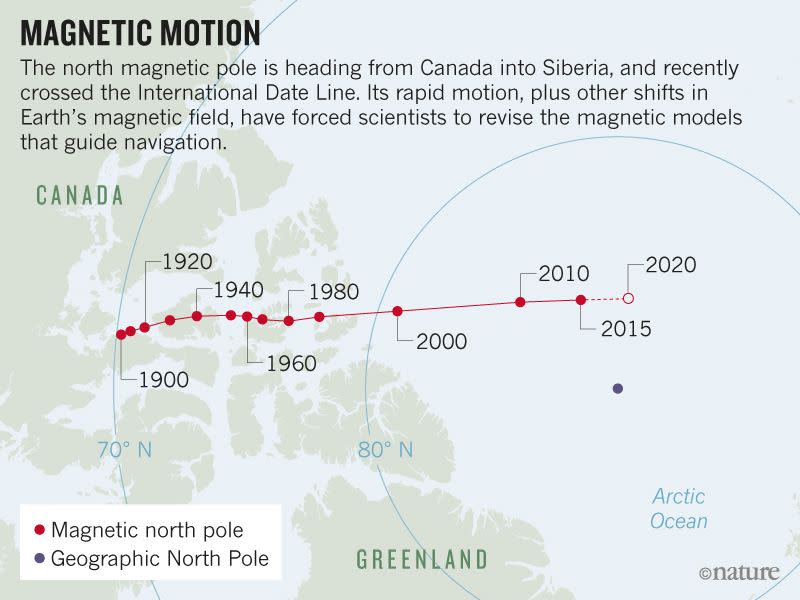 <em>The magnetic north pole is shifting so quickly, maps are having to be updated (Picture: World Data Center for Geomagnetism/Kyoto University)</em>