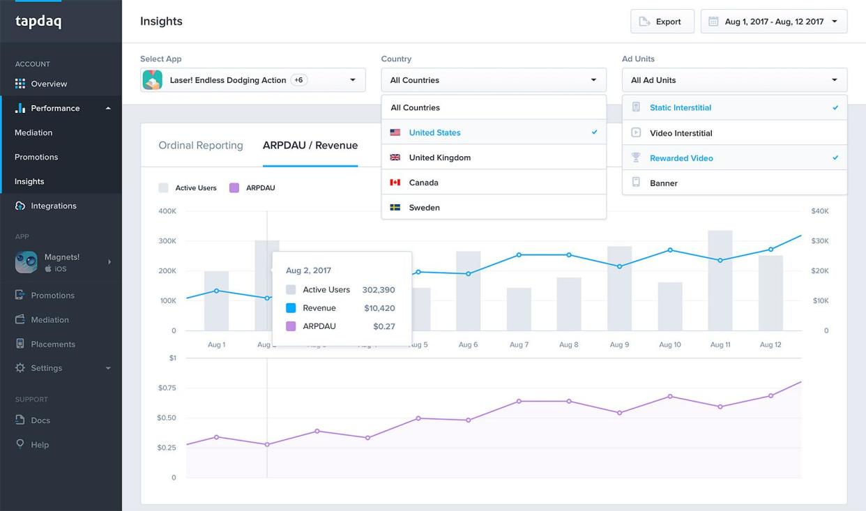 Dashboard UI design and data visualization