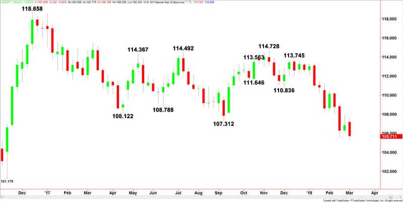 USDJPY