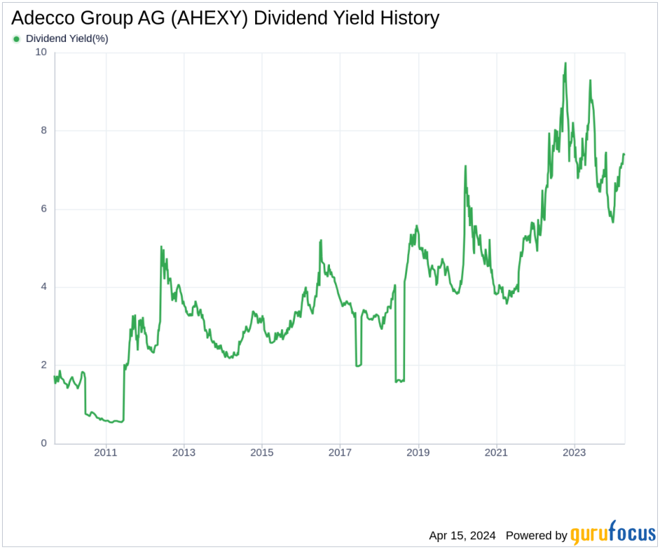 Adecco Group AG's Dividend Analysis