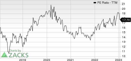 Campbell Soup Company PE Ratio (TTM)