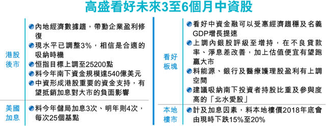 高盛：買貨良機現 恒指看25200