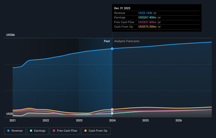 earnings-and-revenue-growth