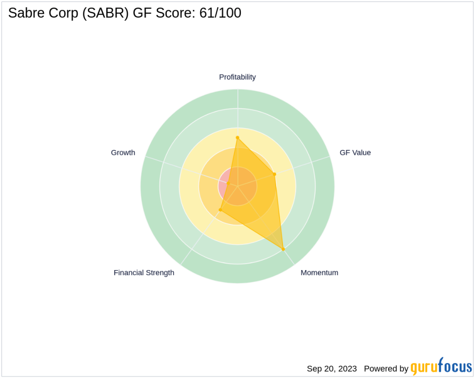 Is Sabre Corp (SABR) Set to Underperform? Analyzing the Factors Limiting Growth