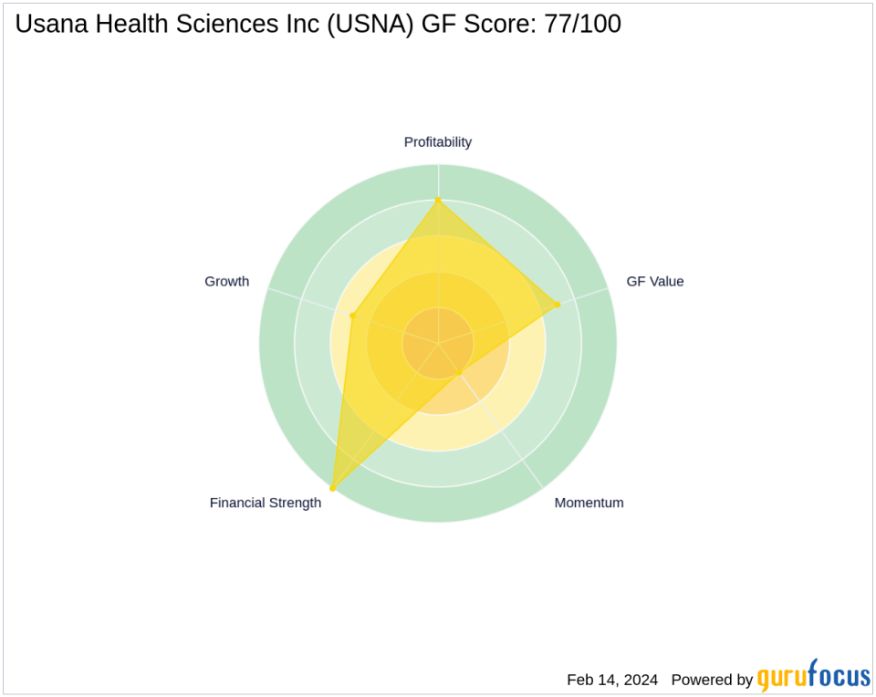 Jim Simons Adjusts Position in Usana Health Sciences Inc