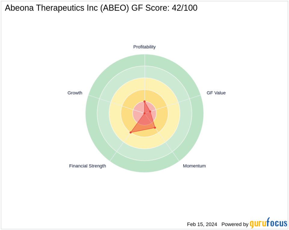 Steven Cohen's Firm Increases Stake in Abeona Therapeutics Inc