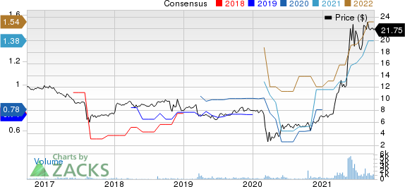 Tecnoglass Inc. Price and Consensus