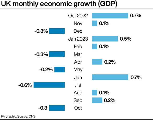 ECONOMY GDP