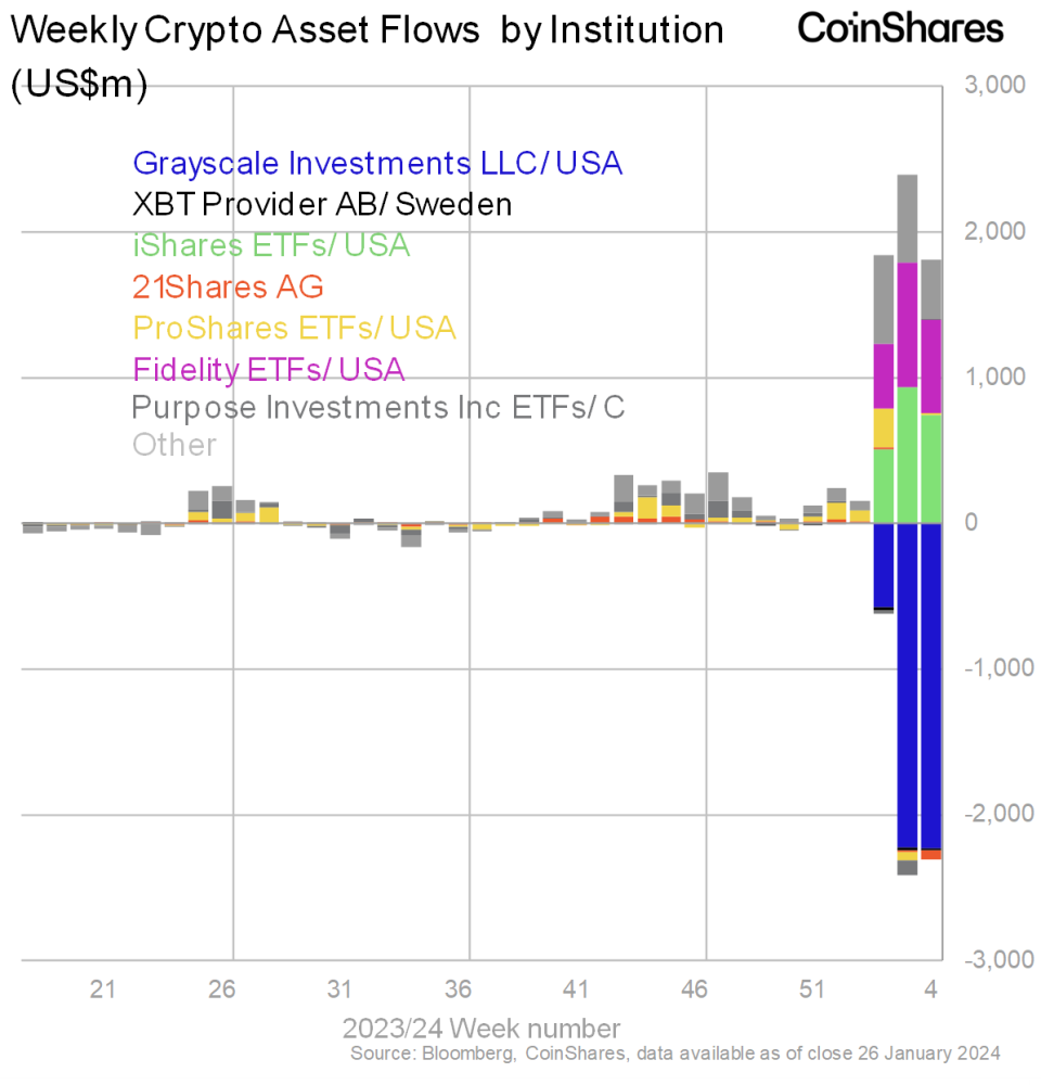 Chart 3