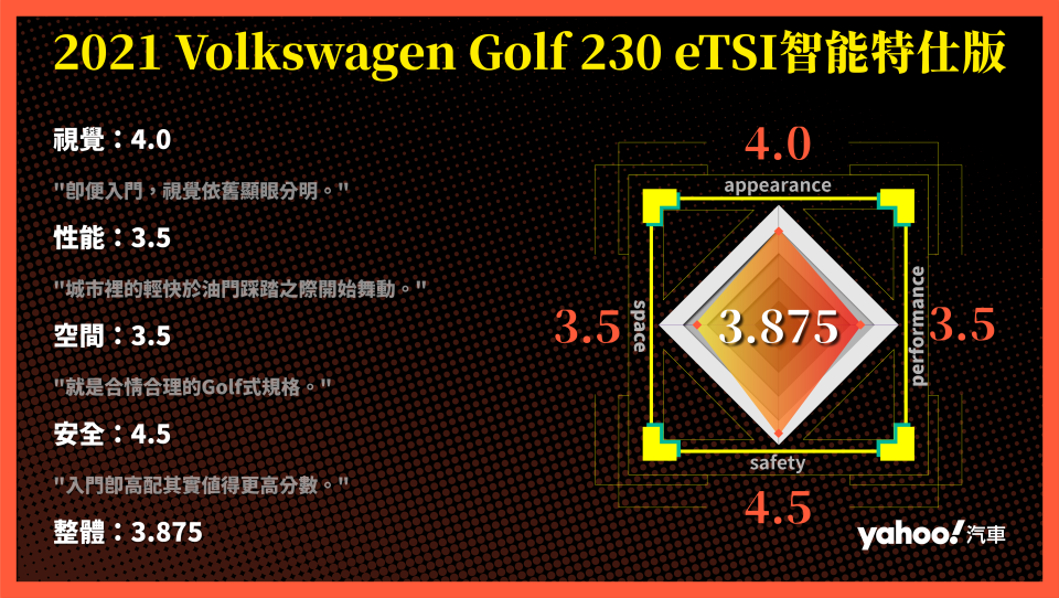 2021 Volkswagen Golf 230 eTSI智能特仕版 & Glof Variant eTSI Style雙車試駕！抉擇於大小之間！