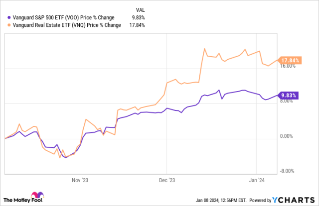 3 No-Brainer Stocks to Buy With $10 Right Now