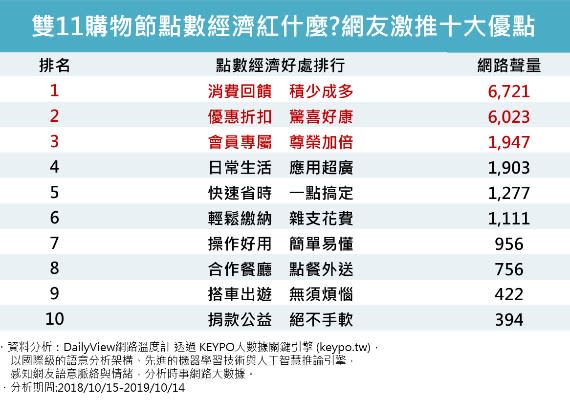 點數經濟紅什麼？跟上小資無痛「必省術」