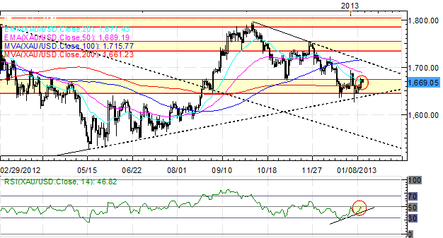 Forex_Euro_Rally_Versus_US_Dollar_on_Pause_While_Yen_Continues_to_Slide_body_Picture_8.png, Forex: Euro Rally Versus US Dollar on Pause While Yen Continues to Slide