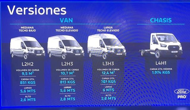 Ford Transit, todas las versiones y motorizaciones del mercado, con  precios, imágenes, datos técnicos y pruebas.