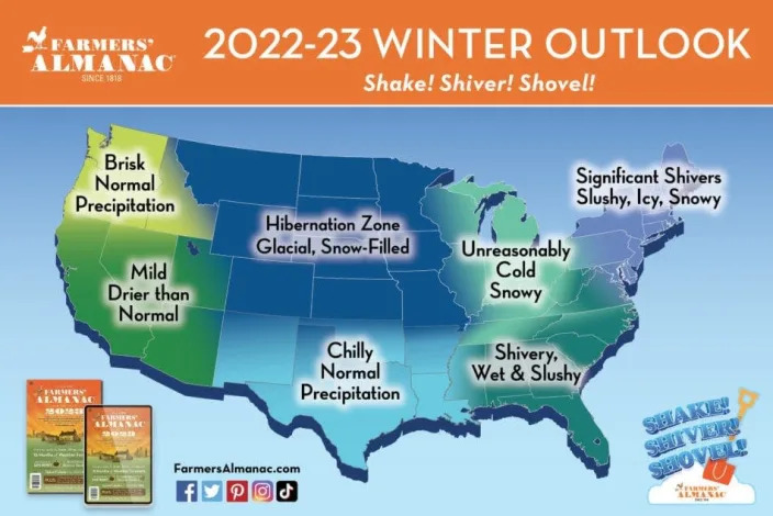 The Farmers' Almanac has issued its winter outlook for 2022-2023.