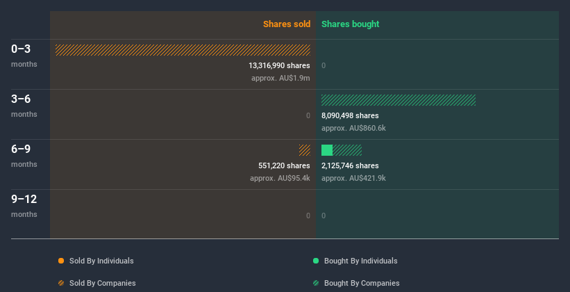 insider-trading-volume