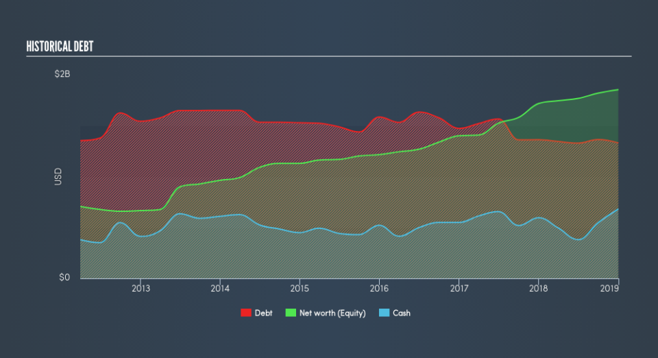 NasdaqGS:AMKR Historical Debt, March 1st 2019