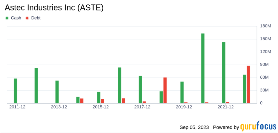 Unveiling Astec Industries (ASTE)'s Value: Is It Really Priced Right? A Comprehensive Guide