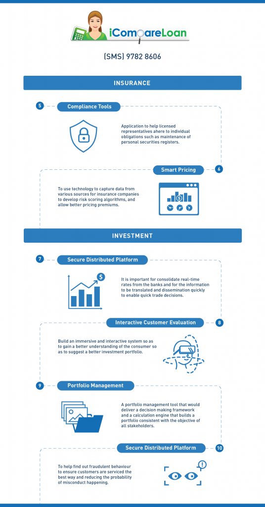 FinTech problem statements for the backend