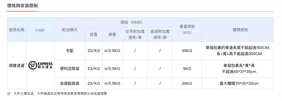 淘寶天貓雙11｜2022光棍節淘寶優惠碼/搶紅包/折扣碼/淘寶集運教學