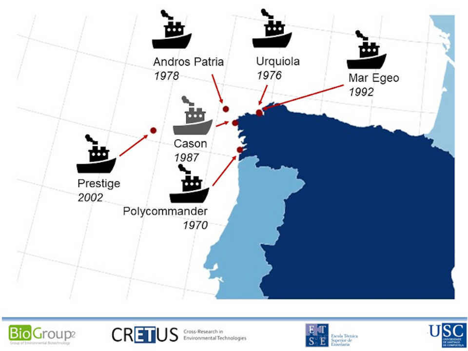 Naufragios de buques con productos químicos o petróleo en las costas gallegas durante el período 1970-2002. Gumersindo Feijoo / USC, Author provided
