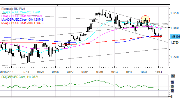 Forex_Euro_Concerns_Persist_Japanese_Yen_Rebounds_Despite_Warning_body_Picture_4.png, Forex: Euro Concerns Persist, Japanese Yen Rebounds Despite Warning