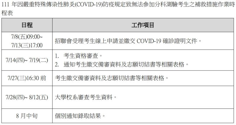 ▲補救措施行程。（圖／大考中心提供）