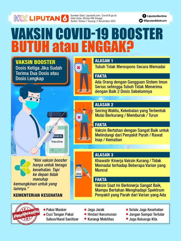 Infografis Vaksin Covid-19 Booster, Butuh atau Enggak? (Liputan6.com/Niman)