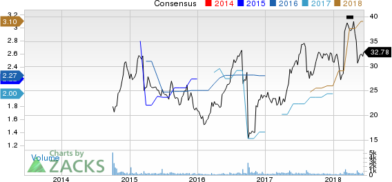 Top Ranked Value Stocks to Buy for June 13th