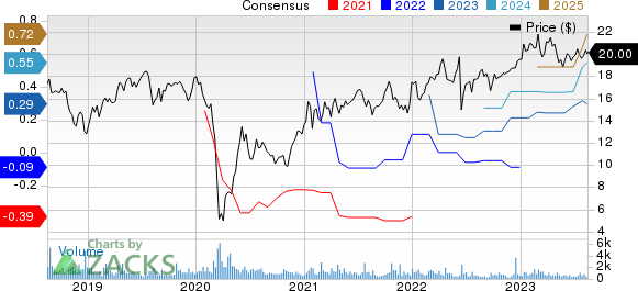 USA Compression Partners, LP Price and Consensus