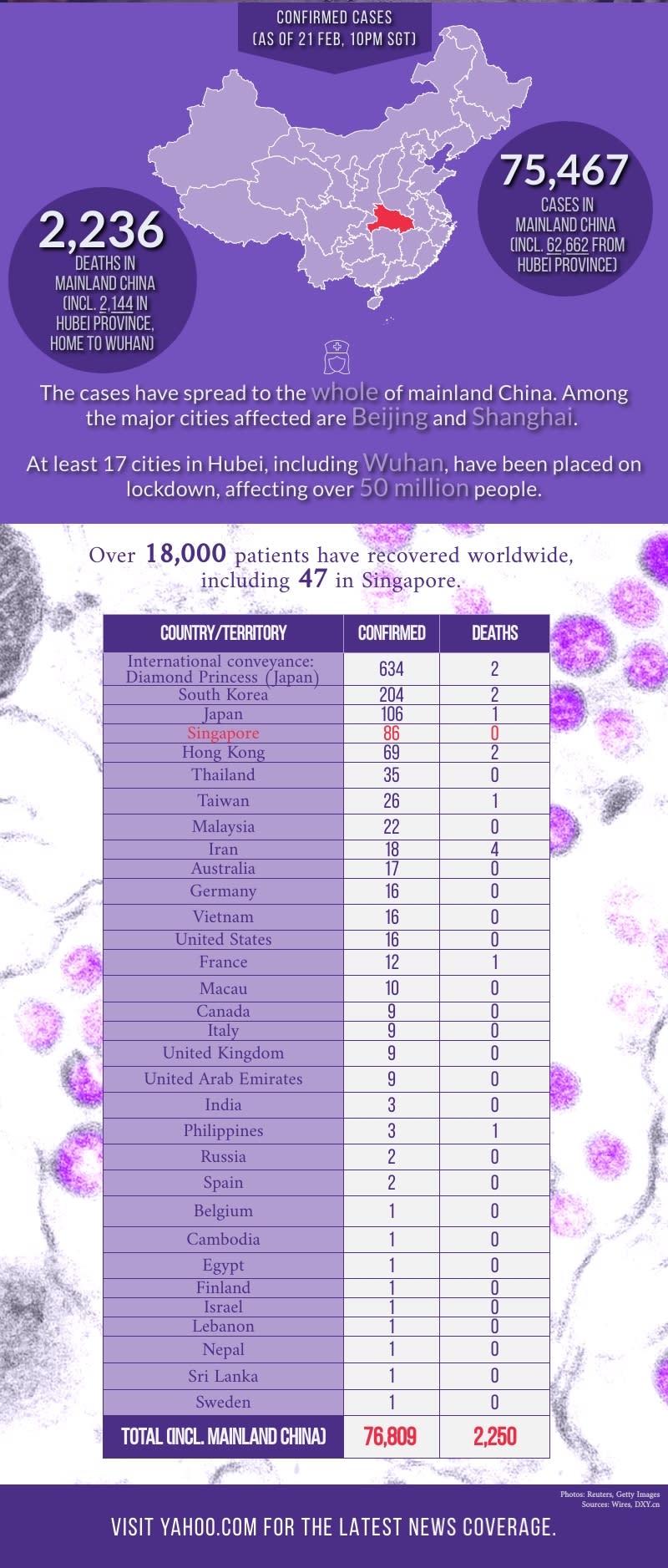 (INFOGRAPHIC: Yahoo News Singapore)