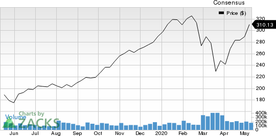 Alnylam Pharmaceuticals Inc Price and Consensus