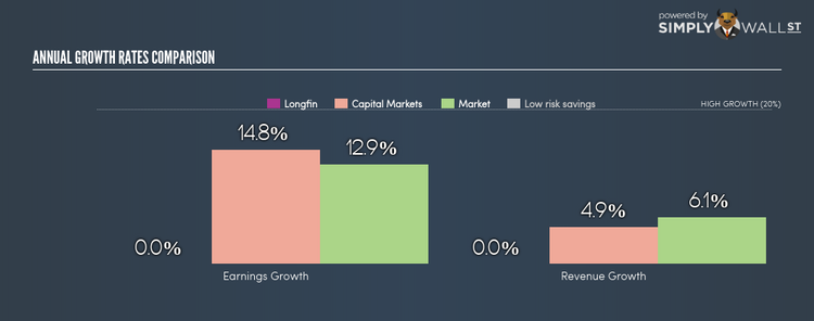 NasdaqCM:LFIN Growth In Earnings Jan 20th 18