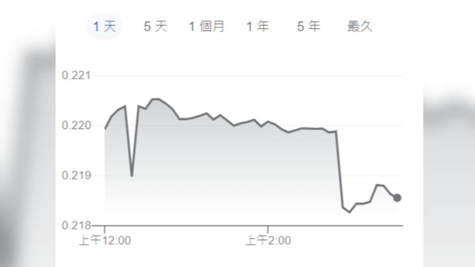 日本央行宣布維持寬鬆政策，日圓再次走貶。（圖／翻攝自Google）