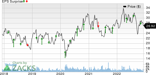 Air Transport Services Group, Inc Price and EPS Surprise