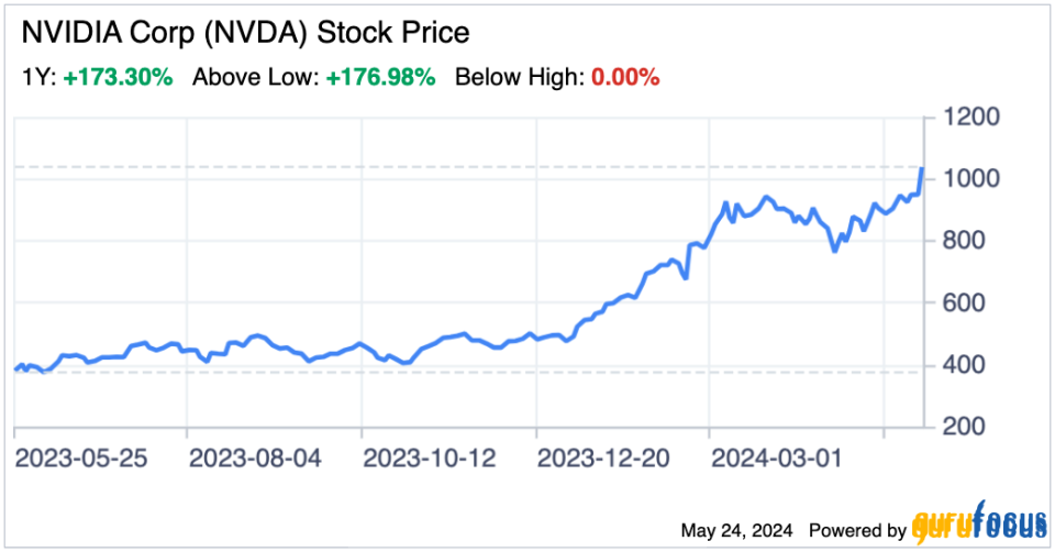 Nvidia Is Still a Strong Buy