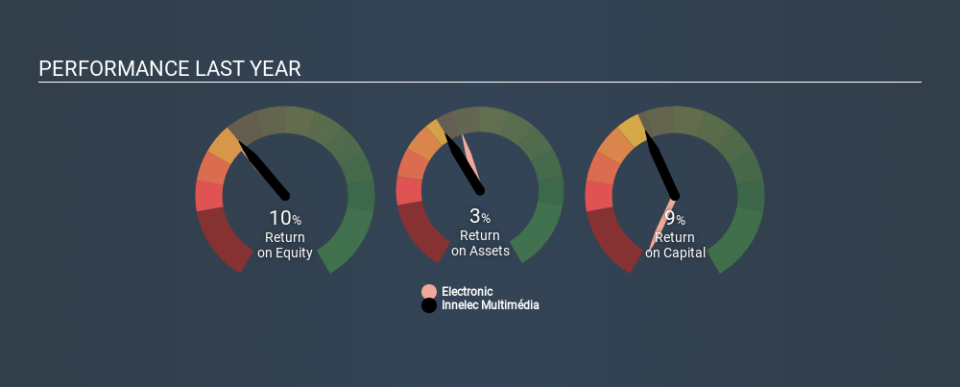 ENXTPA:INN Past Revenue and Net Income April 21st 2020