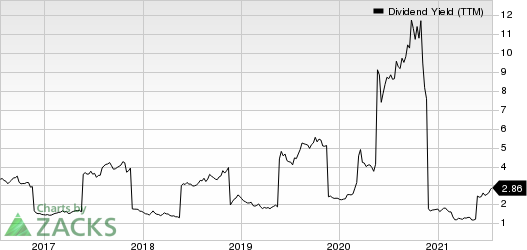 Tenaris S.A. Dividend Yield (TTM)