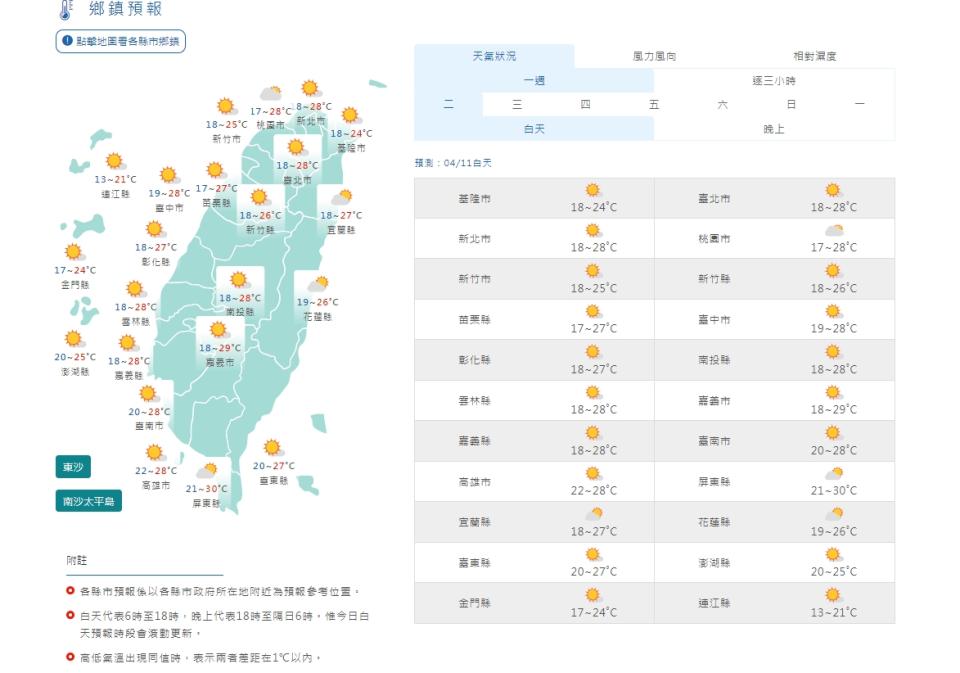 明天白天天氣仍好，