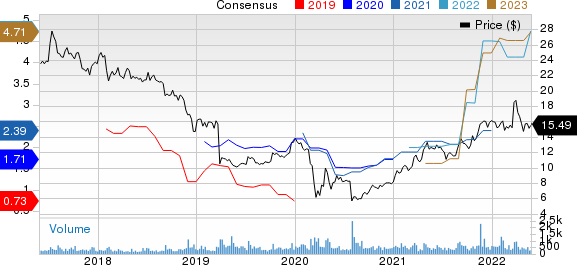 Capital Product Partners L.P. Price and Consensus