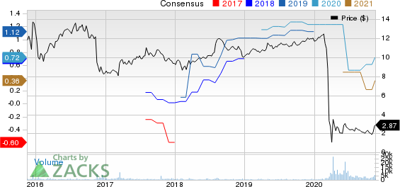 Exantas Capital Corp. Price and Consensus