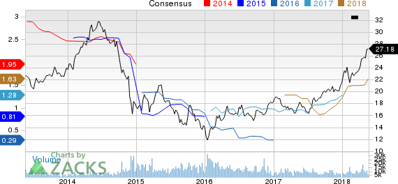 New Strong Buy Stocks for May 21st