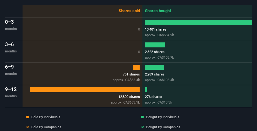 insider-trading-volume