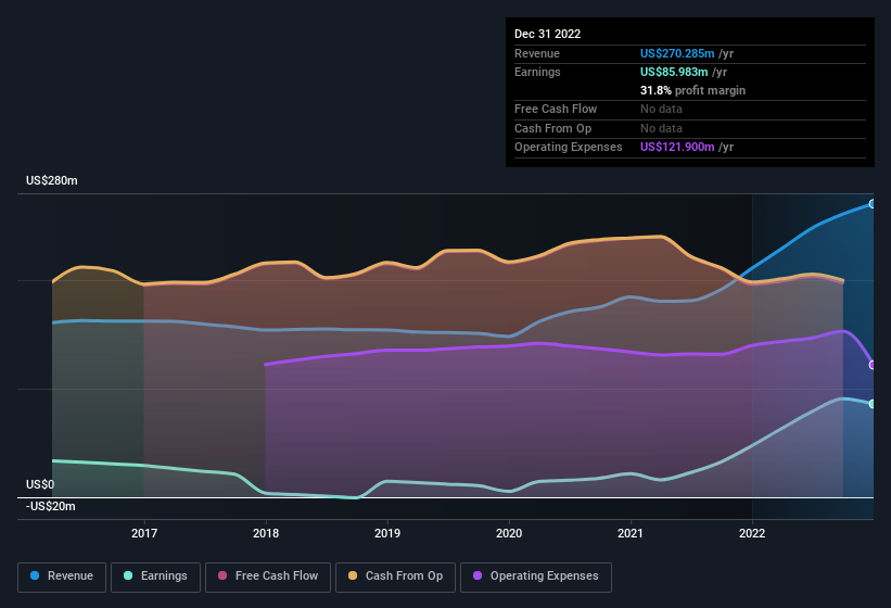 earnings-and-revenue-history