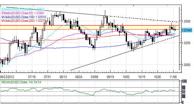 Forex_Sentiment_Remains_Vulnerable_as_Euro_Retraces_Gains_on_Light_News_currency_trading_news_technical_analysis_body_Picture_3.png, Forex: Sentiment Remains Vulnerable as Euro Retraces Gains on Light News