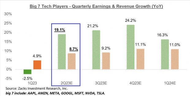 Industries Showing Great Resilience This Earnings Season