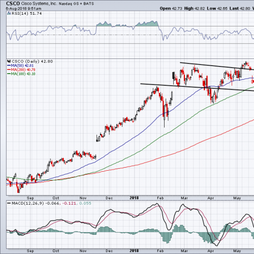 3 Reasons Cisco Systems Stock Can Surge to $50